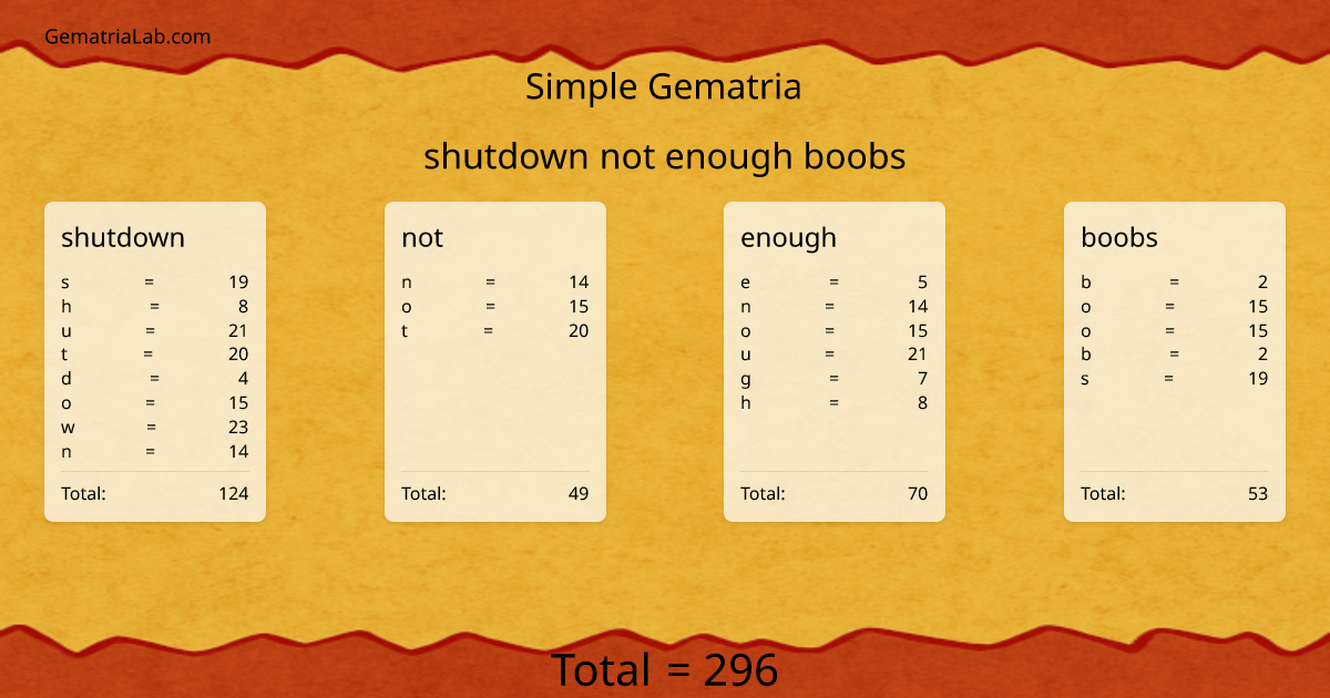 shutdown not enough boobs in simple Gematria